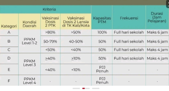 Tahun 2022 Semua Sekolah Wajib Gelar Sekolah Tatap Muka Terbatas