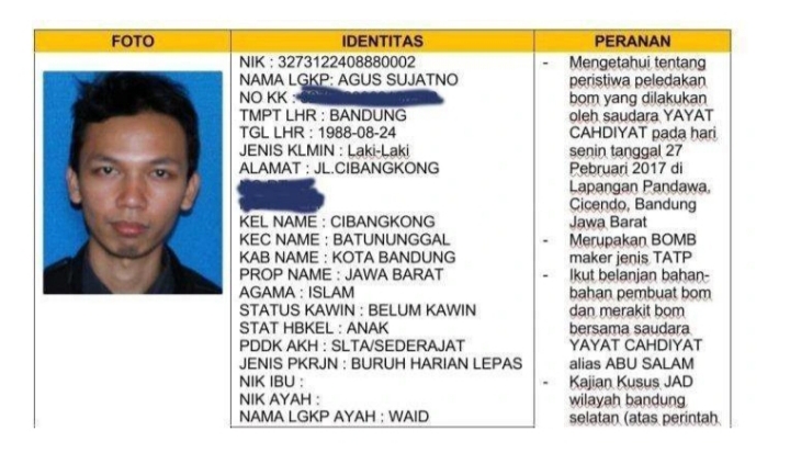 Agus Sujatno, Pelaku Bom Bunuh Diri di Polsek Astana Anyar Bandung