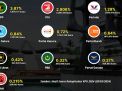 Inilah Daftar 10 Partai Politik Tidak Lolos Parlemen
