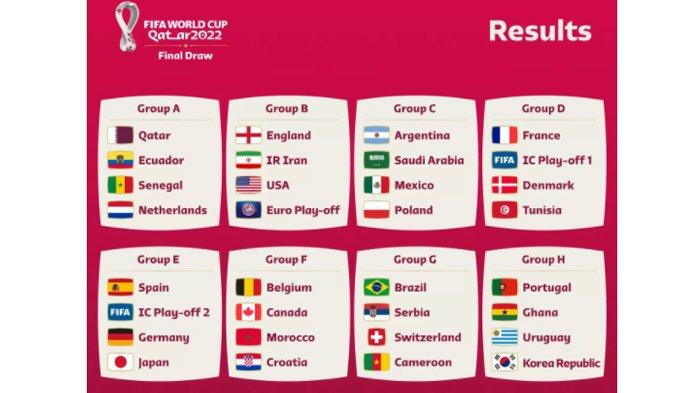 Inilah Jadwal Piala Dunia Qatar 2022